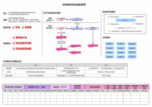 思維導(dǎo)圖 項(xiàng)目投資與管理的效率倍增器
