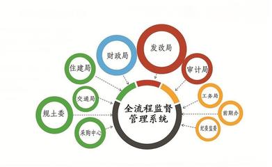 政府投資項目全流程監督管理系統 開啟高效透明管理新篇章