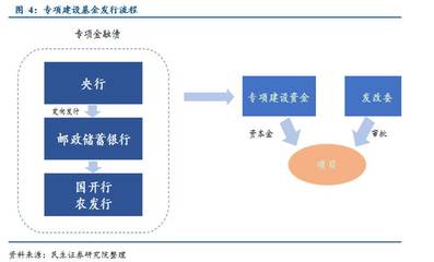 PPP項目融資方式與投資管理全解析 模式、利弊與實踐