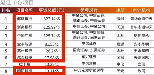 財關行業新動向 優質項目向頭部集中，新財富最佳IPO七成案例來自九富投資