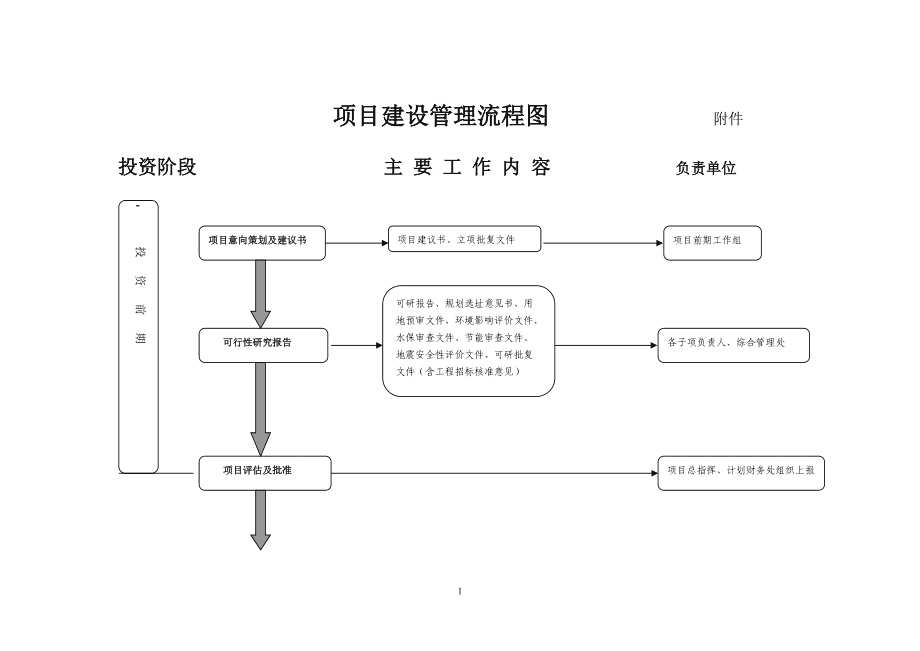 項目建設管理流程圖解析 從投資決策到項目管理全周期